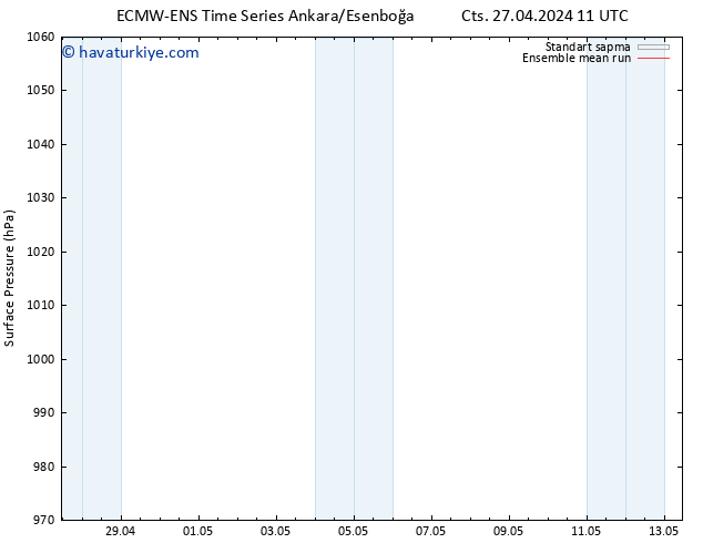 Yer basıncı ECMWFTS Cu 03.05.2024 11 UTC