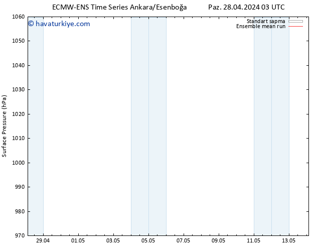 Yer basıncı ECMWFTS Çar 08.05.2024 03 UTC