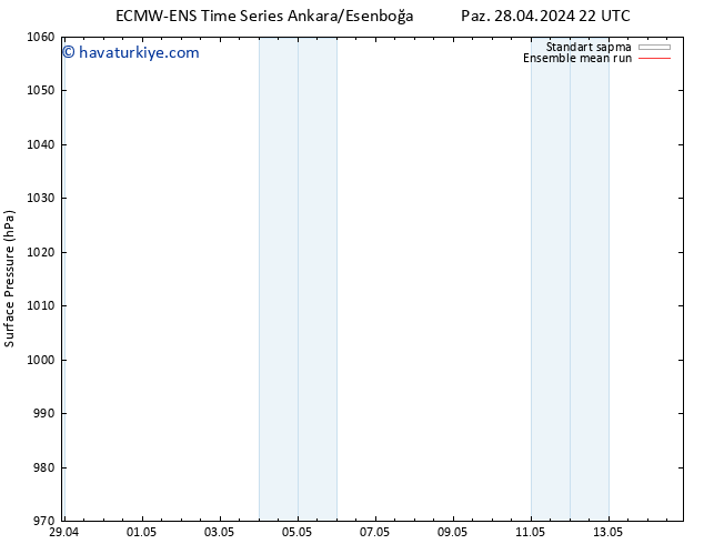 Yer basıncı ECMWFTS Sa 30.04.2024 22 UTC