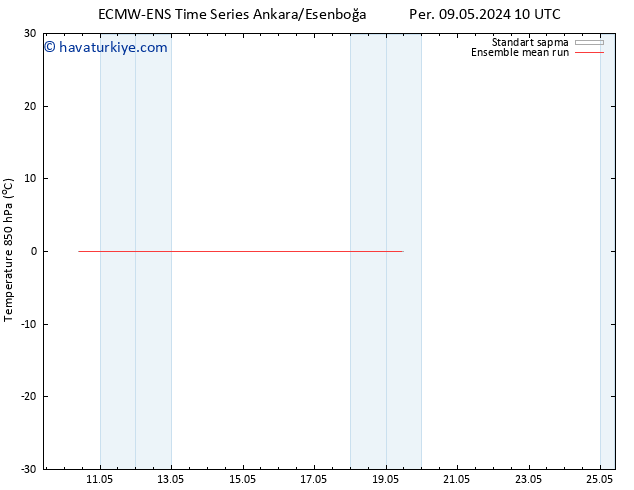 850 hPa Sıc. ECMWFTS Cu 17.05.2024 10 UTC