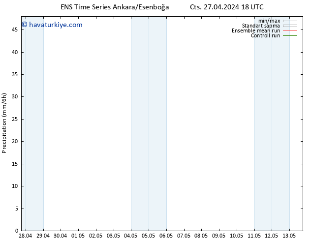 Yağış GEFS TS Paz 28.04.2024 00 UTC