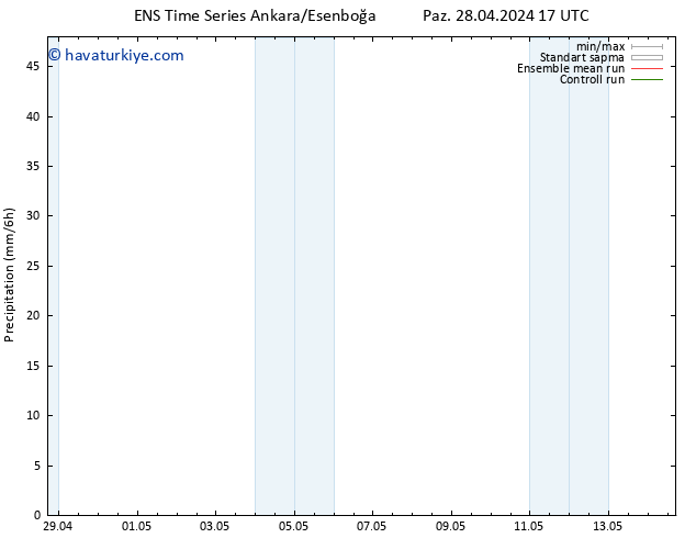 Yağış GEFS TS Pzt 13.05.2024 05 UTC