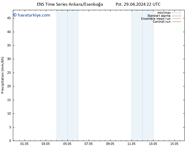 Yağış GEFS TS Çar 15.05.2024 22 UTC