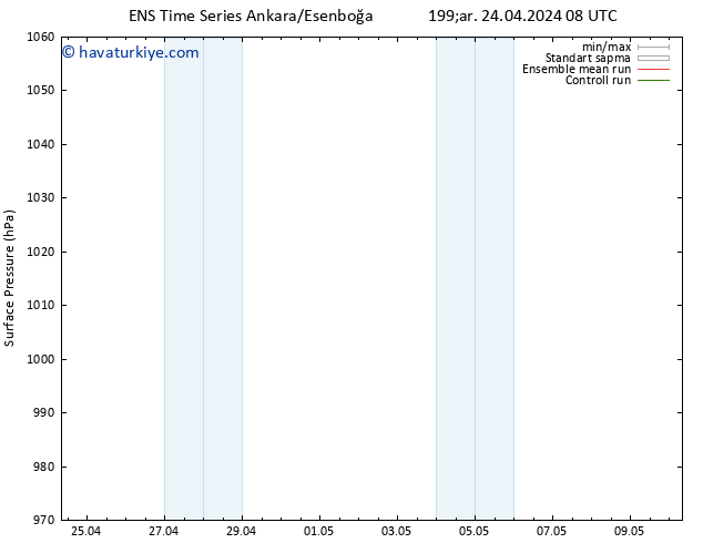 Yer basıncı GEFS TS Çar 24.04.2024 14 UTC