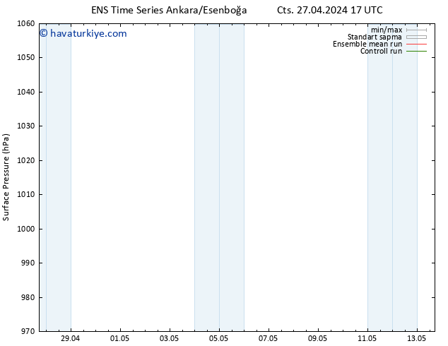 Yer basıncı GEFS TS Paz 05.05.2024 05 UTC