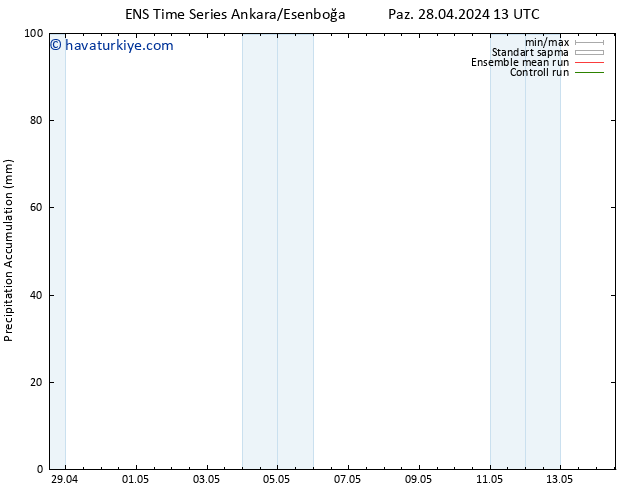 Toplam Yağış GEFS TS Pzt 29.04.2024 13 UTC