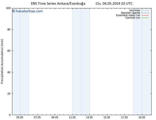 Toplam Yağış GEFS TS Cts 04.05.2024 08 UTC