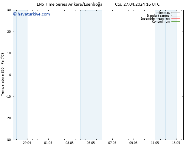 850 hPa Sıc. GEFS TS Pzt 29.04.2024 10 UTC