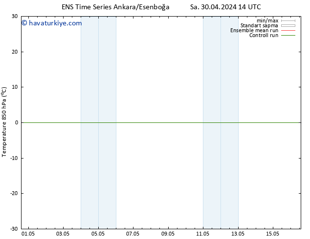 850 hPa Sıc. GEFS TS Çar 01.05.2024 14 UTC