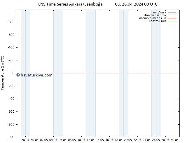 Sıcaklık Haritası (2m) GEFS TS Cu 26.04.2024 00 UTC