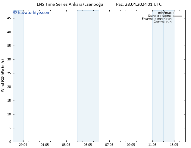 Rüzgar 925 hPa GEFS TS Paz 28.04.2024 13 UTC