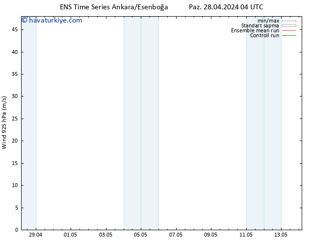 Rüzgar 925 hPa GEFS TS Paz 28.04.2024 04 UTC