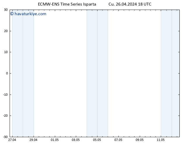 500 hPa Yüksekliği ALL TS Cu 26.04.2024 18 UTC