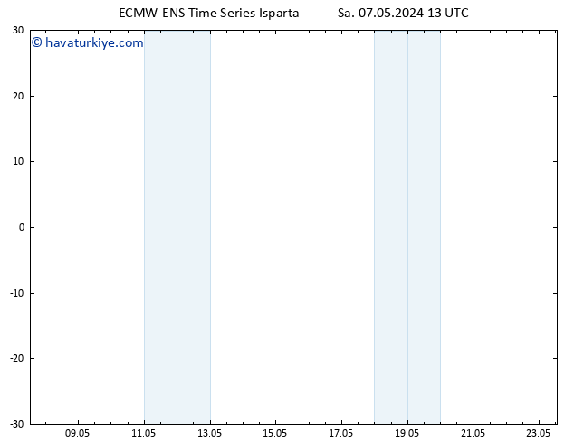 500 hPa Yüksekliği ALL TS Per 23.05.2024 13 UTC