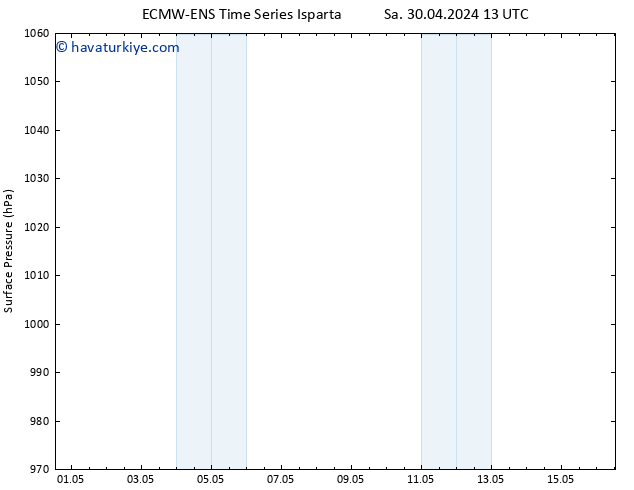 Yer basıncı ALL TS Çar 01.05.2024 13 UTC