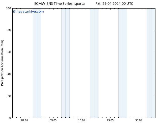 Toplam Yağış ALL TS Çar 15.05.2024 00 UTC