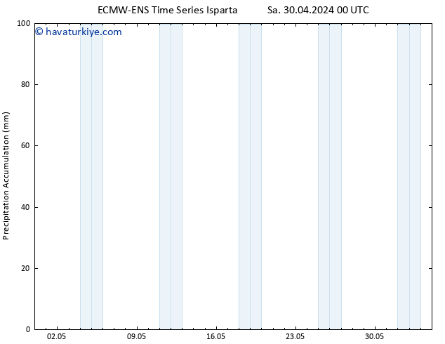 Toplam Yağış ALL TS Sa 30.04.2024 06 UTC
