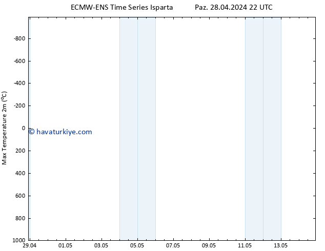 Maksimum Değer (2m) ALL TS Pzt 29.04.2024 22 UTC