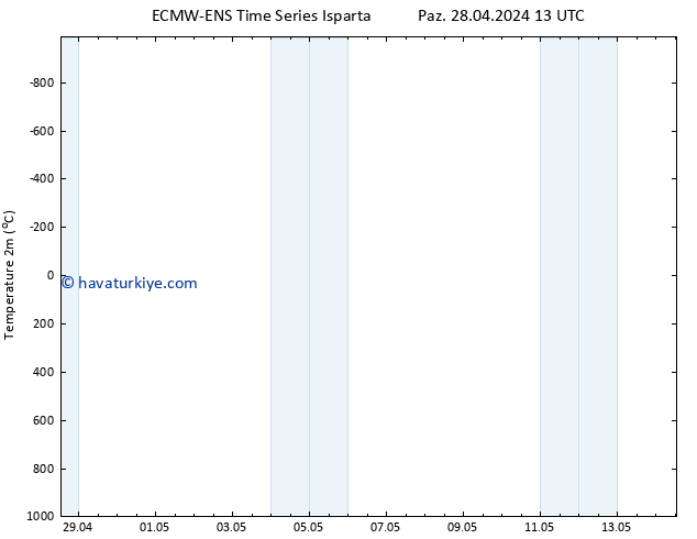Sıcaklık Haritası (2m) ALL TS Pzt 29.04.2024 01 UTC