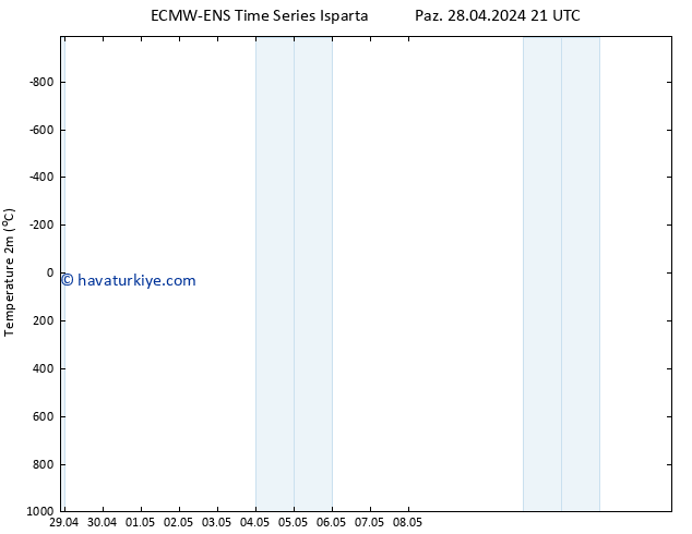 Sıcaklık Haritası (2m) ALL TS Sa 14.05.2024 21 UTC