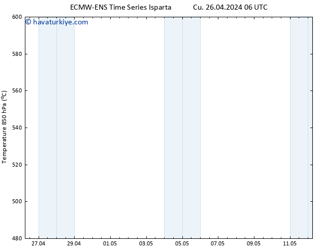 500 hPa Yüksekliği ALL TS Cu 26.04.2024 18 UTC