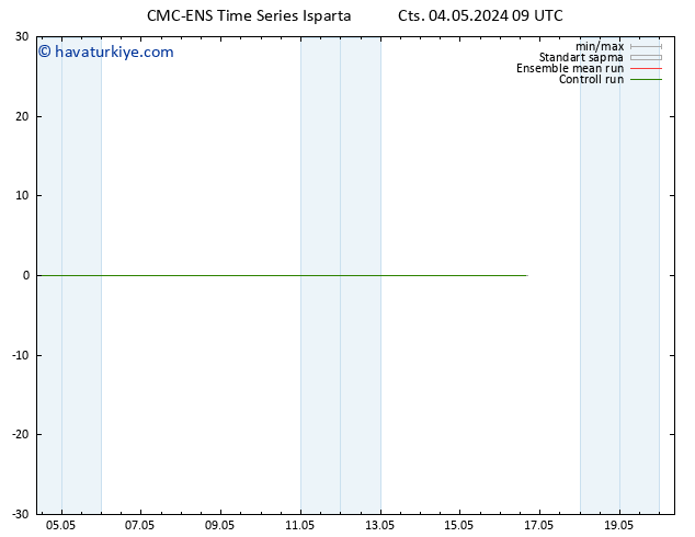 500 hPa Yüksekliği CMC TS Cts 04.05.2024 15 UTC