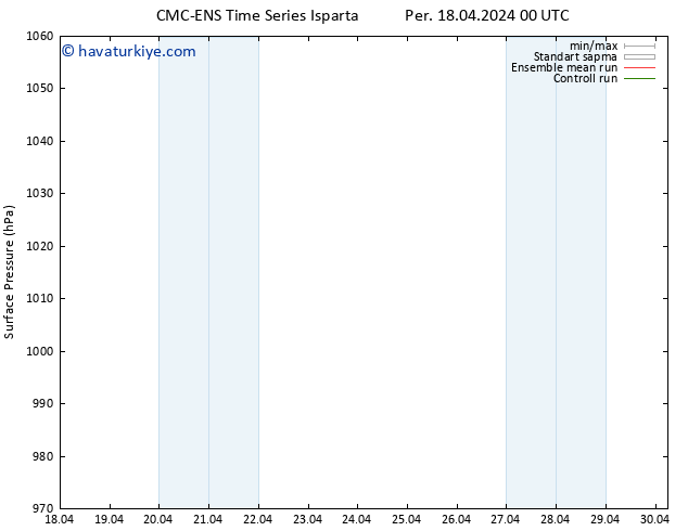 Yer basıncı CMC TS Pzt 22.04.2024 00 UTC