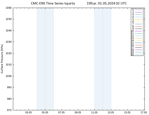 Yer basıncı CMC TS Çar 01.05.2024 02 UTC