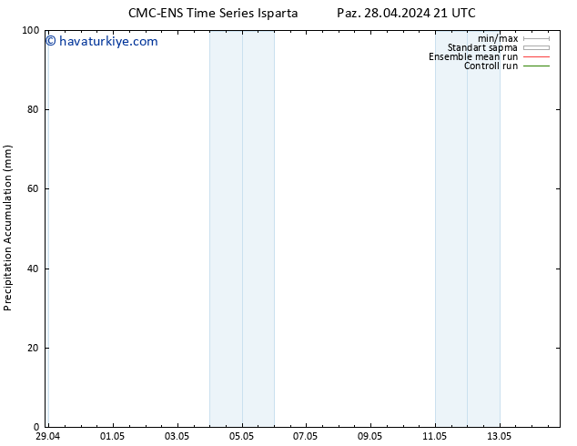 Toplam Yağış CMC TS Çar 01.05.2024 15 UTC