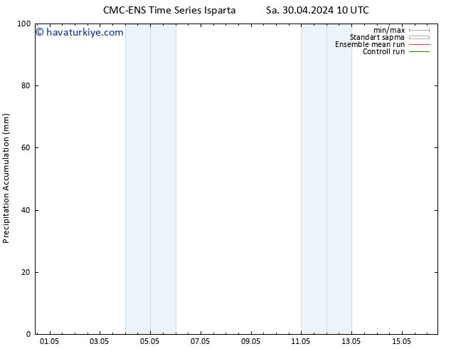 Toplam Yağış CMC TS Cts 04.05.2024 10 UTC
