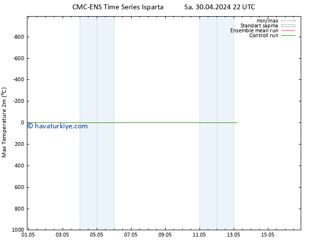 Maksimum Değer (2m) CMC TS Sa 30.04.2024 22 UTC