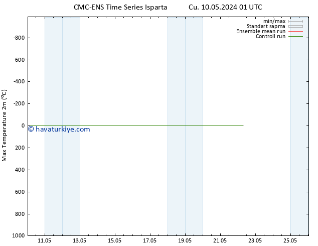 Maksimum Değer (2m) CMC TS Cu 17.05.2024 01 UTC