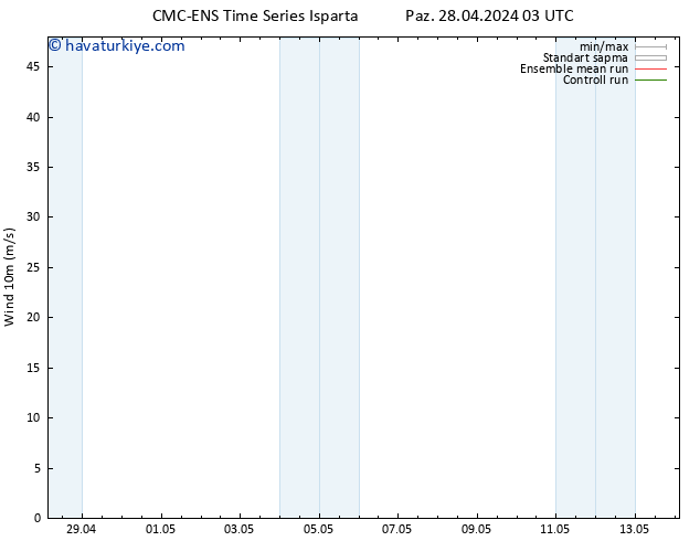 Rüzgar 10 m CMC TS Pzt 29.04.2024 15 UTC