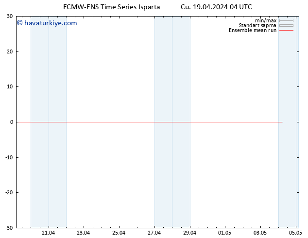 850 hPa Sıc. ECMWFTS Cts 20.04.2024 04 UTC