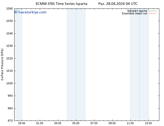 Yer basıncı ECMWFTS Pzt 29.04.2024 04 UTC