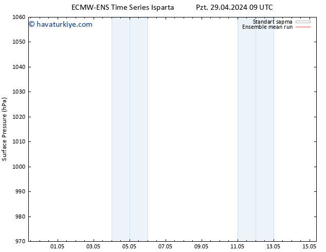 Yer basıncı ECMWFTS Sa 30.04.2024 09 UTC