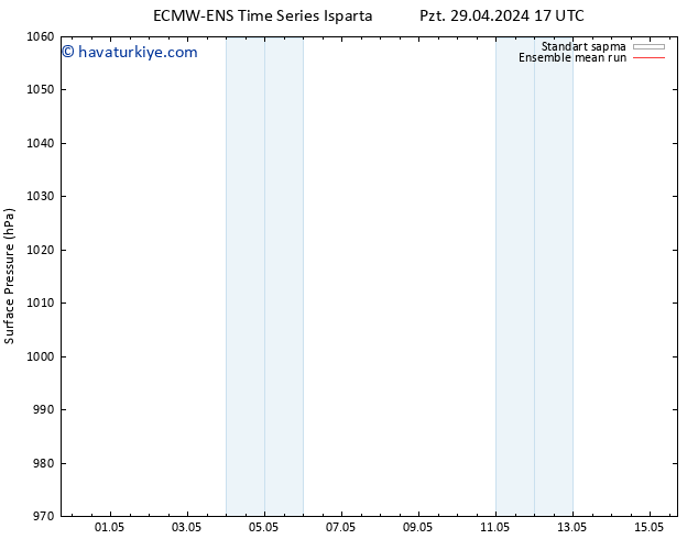 Yer basıncı ECMWFTS Sa 30.04.2024 17 UTC