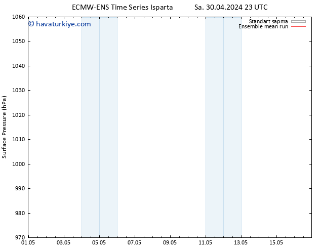 Yer basıncı ECMWFTS Cts 04.05.2024 23 UTC