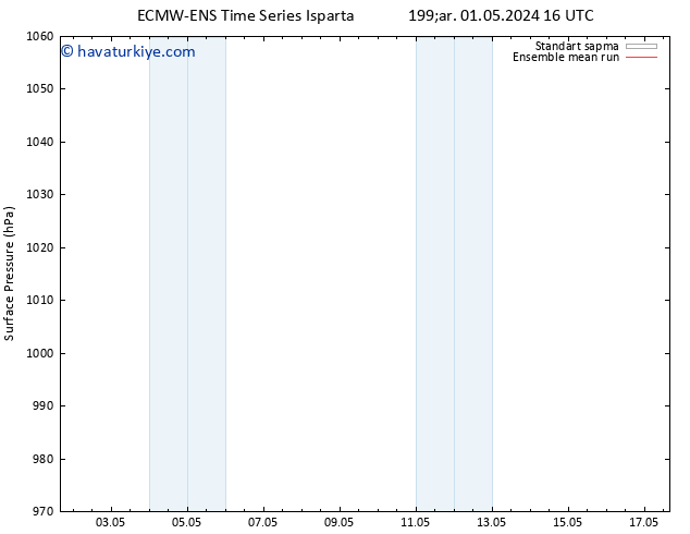 Yer basıncı ECMWFTS Cts 11.05.2024 16 UTC