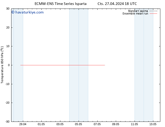 850 hPa Sıc. ECMWFTS Sa 30.04.2024 18 UTC