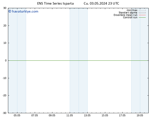 500 hPa Yüksekliği GEFS TS Cu 03.05.2024 23 UTC