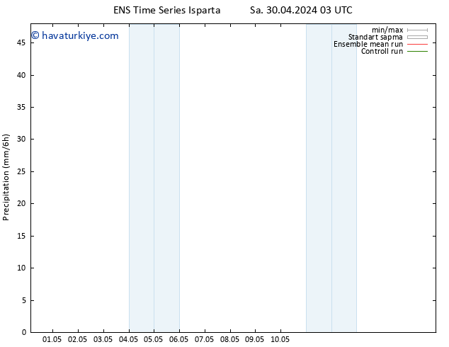 Yağış GEFS TS Sa 30.04.2024 15 UTC