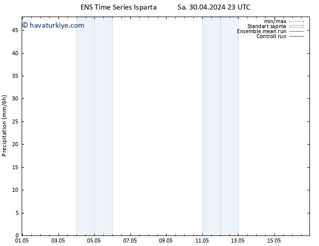 Yağış GEFS TS Çar 01.05.2024 05 UTC