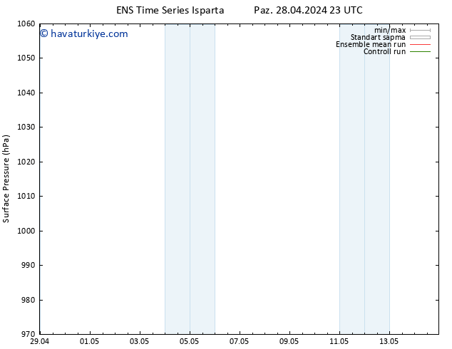 Yer basıncı GEFS TS Paz 28.04.2024 23 UTC