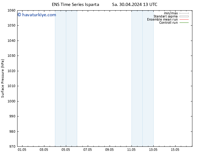 Yer basıncı GEFS TS Per 16.05.2024 13 UTC