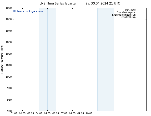 Yer basıncı GEFS TS Sa 30.04.2024 21 UTC