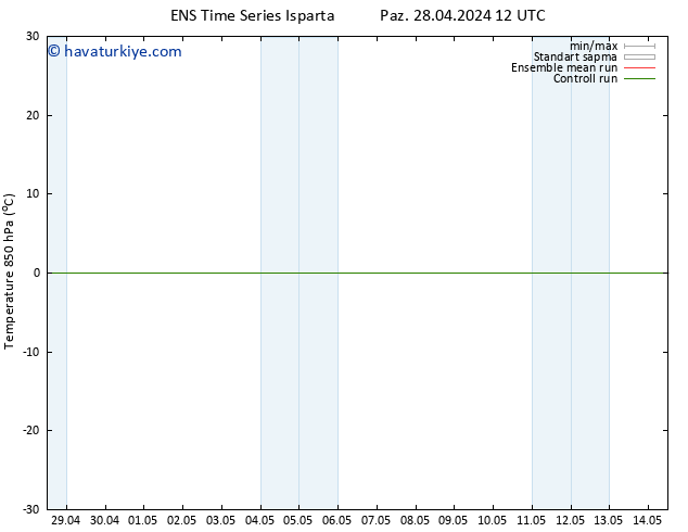 850 hPa Sıc. GEFS TS Sa 30.04.2024 06 UTC