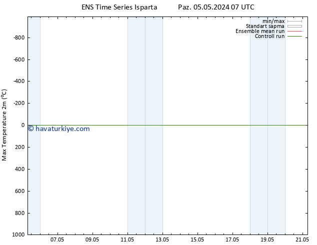 Maksimum Değer (2m) GEFS TS Paz 05.05.2024 07 UTC
