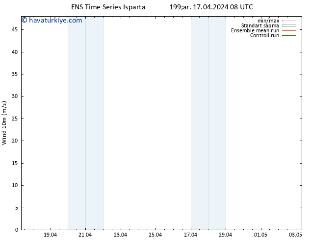 Rüzgar 10 m GEFS TS Çar 17.04.2024 20 UTC