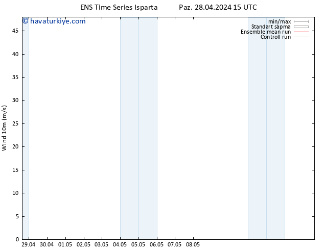 Rüzgar 10 m GEFS TS Sa 30.04.2024 15 UTC